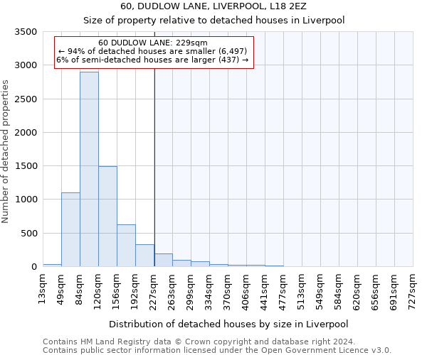 60, DUDLOW LANE, LIVERPOOL, L18 2EZ: Size of property relative to detached houses in Liverpool