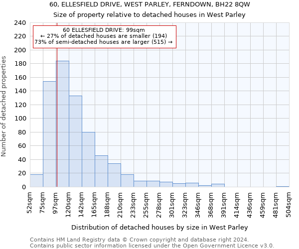 60, ELLESFIELD DRIVE, WEST PARLEY, FERNDOWN, BH22 8QW: Size of property relative to detached houses in West Parley