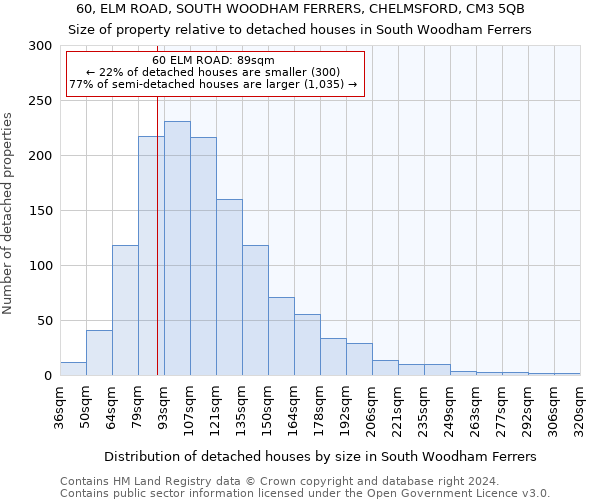 60, ELM ROAD, SOUTH WOODHAM FERRERS, CHELMSFORD, CM3 5QB: Size of property relative to detached houses in South Woodham Ferrers