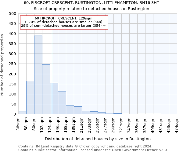 60, FIRCROFT CRESCENT, RUSTINGTON, LITTLEHAMPTON, BN16 3HT: Size of property relative to detached houses in Rustington