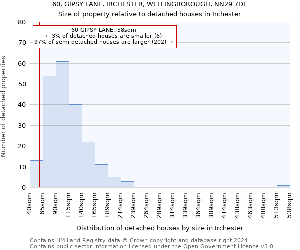 60, GIPSY LANE, IRCHESTER, WELLINGBOROUGH, NN29 7DL: Size of property relative to detached houses in Irchester