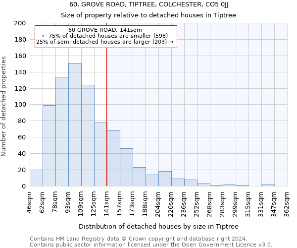 60, GROVE ROAD, TIPTREE, COLCHESTER, CO5 0JJ: Size of property relative to detached houses in Tiptree