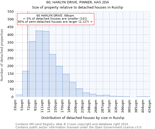 60, HARLYN DRIVE, PINNER, HA5 2DA: Size of property relative to detached houses in Ruislip