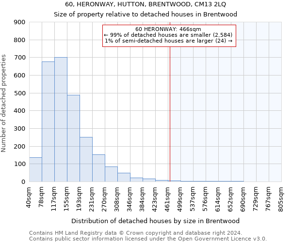 60, HERONWAY, HUTTON, BRENTWOOD, CM13 2LQ: Size of property relative to detached houses in Brentwood