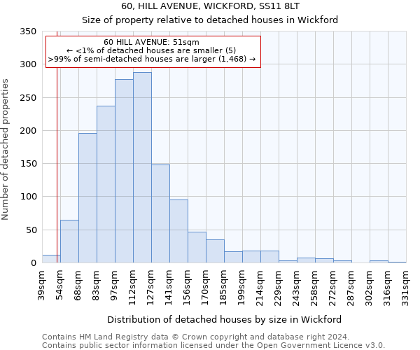 60, HILL AVENUE, WICKFORD, SS11 8LT: Size of property relative to detached houses in Wickford