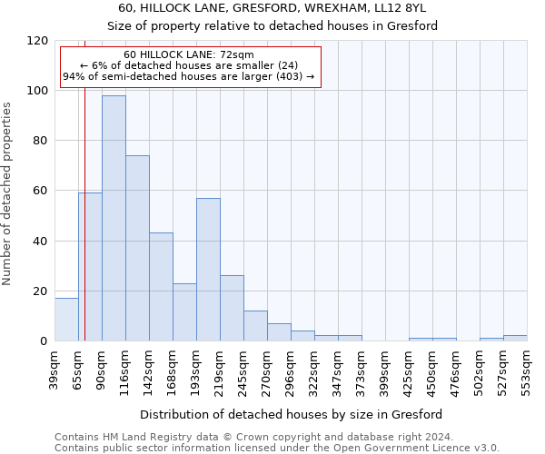 60, HILLOCK LANE, GRESFORD, WREXHAM, LL12 8YL: Size of property relative to detached houses in Gresford