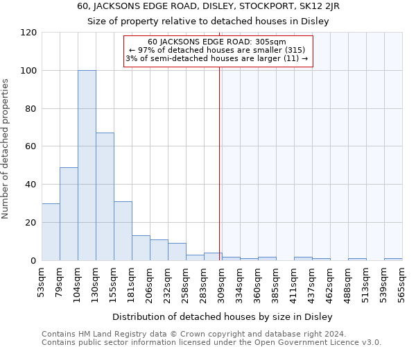 60, JACKSONS EDGE ROAD, DISLEY, STOCKPORT, SK12 2JR: Size of property relative to detached houses in Disley