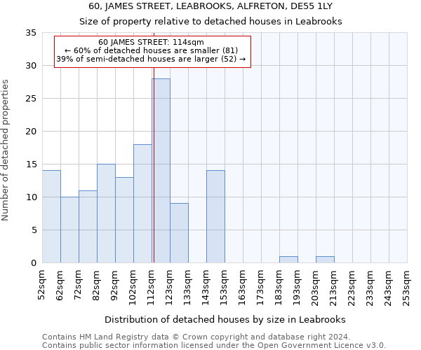 60, JAMES STREET, LEABROOKS, ALFRETON, DE55 1LY: Size of property relative to detached houses in Leabrooks