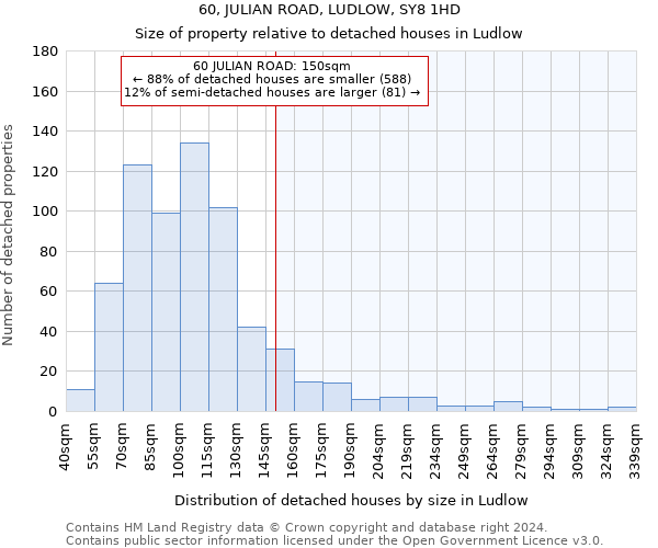 60, JULIAN ROAD, LUDLOW, SY8 1HD: Size of property relative to detached houses in Ludlow