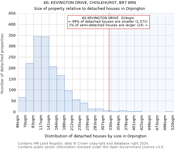 60, KEVINGTON DRIVE, CHISLEHURST, BR7 6RN: Size of property relative to detached houses in Orpington