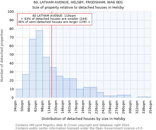 60, LATHAM AVENUE, HELSBY, FRODSHAM, WA6 0EG: Size of property relative to detached houses in Helsby