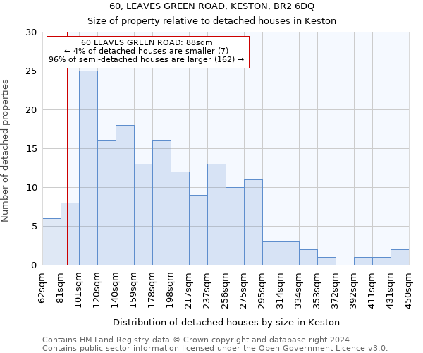 60, LEAVES GREEN ROAD, KESTON, BR2 6DQ: Size of property relative to detached houses in Keston