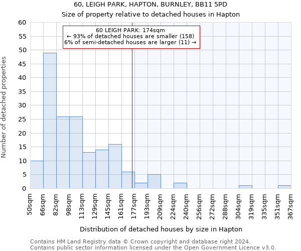 60, LEIGH PARK, HAPTON, BURNLEY, BB11 5PD: Size of property relative to detached houses in Hapton