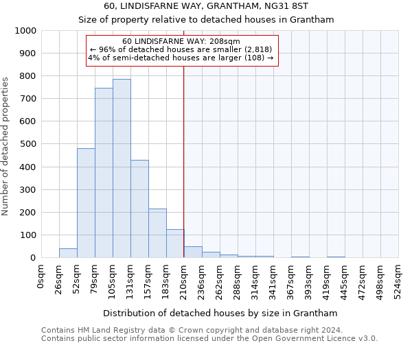 60, LINDISFARNE WAY, GRANTHAM, NG31 8ST: Size of property relative to detached houses in Grantham