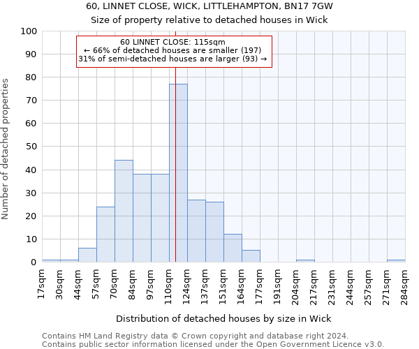 60, LINNET CLOSE, WICK, LITTLEHAMPTON, BN17 7GW: Size of property relative to detached houses in Wick