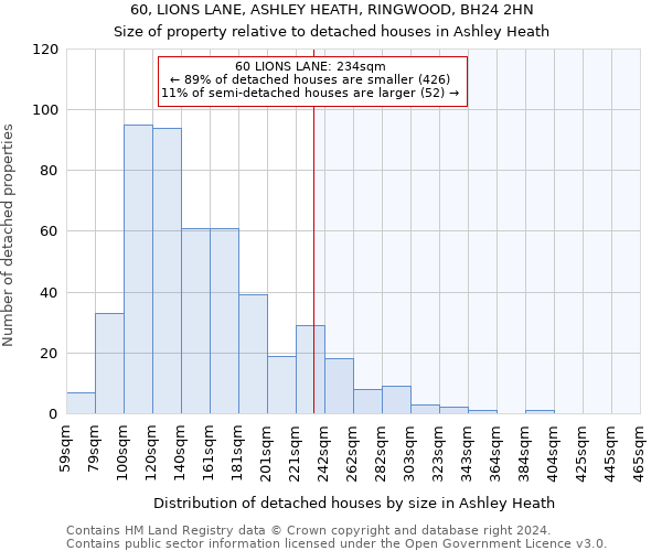 60, LIONS LANE, ASHLEY HEATH, RINGWOOD, BH24 2HN: Size of property relative to detached houses in Ashley Heath