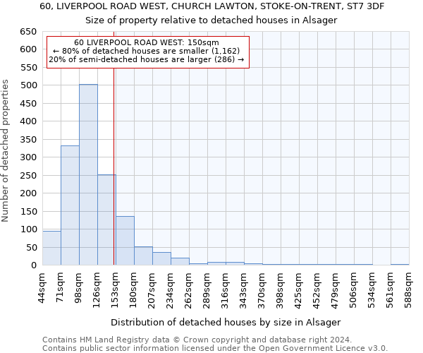 60, LIVERPOOL ROAD WEST, CHURCH LAWTON, STOKE-ON-TRENT, ST7 3DF: Size of property relative to detached houses in Alsager