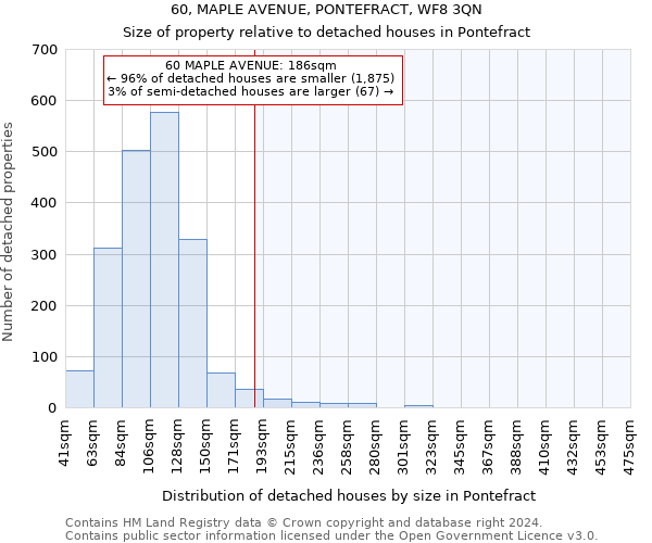 60, MAPLE AVENUE, PONTEFRACT, WF8 3QN: Size of property relative to detached houses in Pontefract