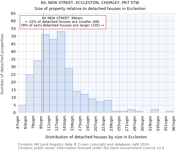 60, NEW STREET, ECCLESTON, CHORLEY, PR7 5TW: Size of property relative to detached houses in Eccleston