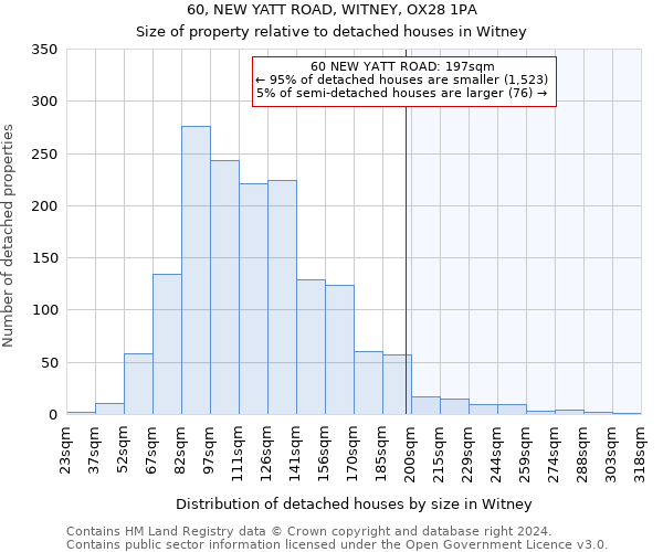 60, NEW YATT ROAD, WITNEY, OX28 1PA: Size of property relative to detached houses in Witney