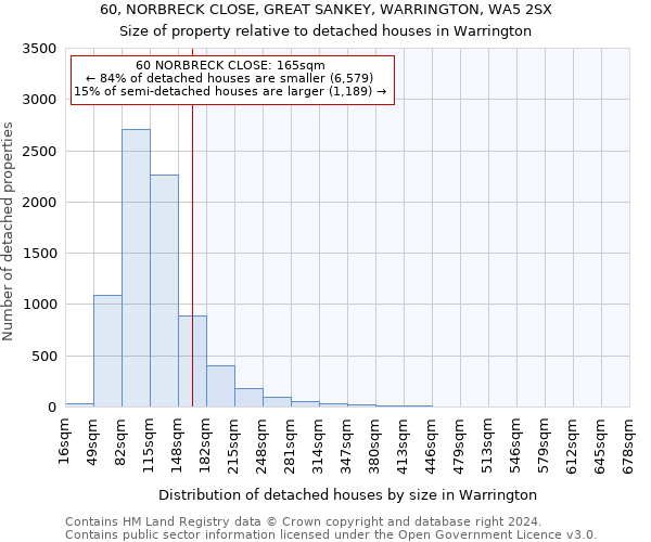 60, NORBRECK CLOSE, GREAT SANKEY, WARRINGTON, WA5 2SX: Size of property relative to detached houses in Warrington