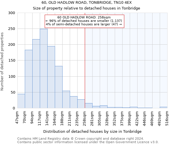 60, OLD HADLOW ROAD, TONBRIDGE, TN10 4EX: Size of property relative to detached houses in Tonbridge