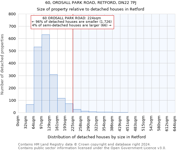 60, ORDSALL PARK ROAD, RETFORD, DN22 7PJ: Size of property relative to detached houses in Retford