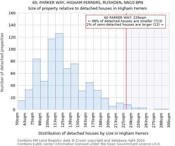 60, PARKER WAY, HIGHAM FERRERS, RUSHDEN, NN10 8PN: Size of property relative to detached houses in Higham Ferrers