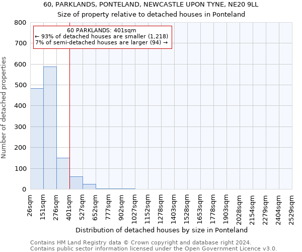 60, PARKLANDS, PONTELAND, NEWCASTLE UPON TYNE, NE20 9LL: Size of property relative to detached houses in Ponteland