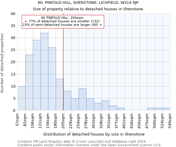 60, PINFOLD HILL, SHENSTONE, LICHFIELD, WS14 0JP: Size of property relative to detached houses in Shenstone