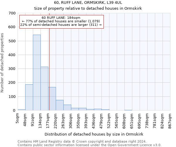 60, RUFF LANE, ORMSKIRK, L39 4UL: Size of property relative to detached houses in Ormskirk