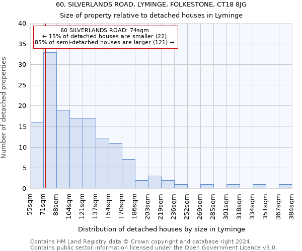 60, SILVERLANDS ROAD, LYMINGE, FOLKESTONE, CT18 8JG: Size of property relative to detached houses in Lyminge