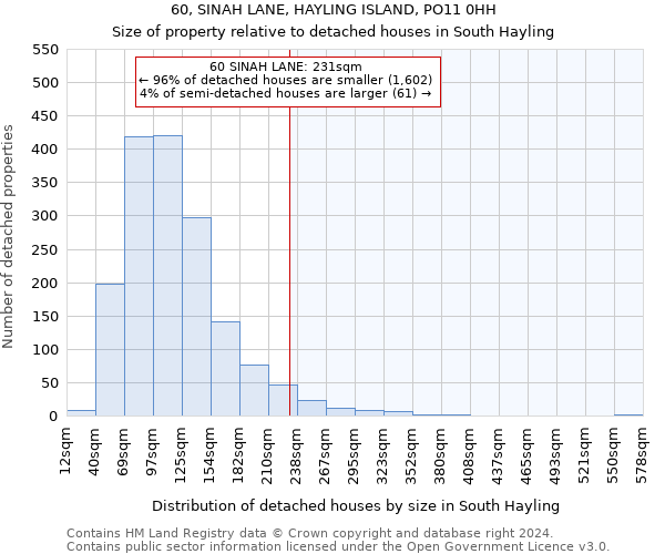 60, SINAH LANE, HAYLING ISLAND, PO11 0HH: Size of property relative to detached houses in South Hayling