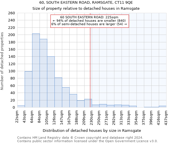 60, SOUTH EASTERN ROAD, RAMSGATE, CT11 9QE: Size of property relative to detached houses in Ramsgate