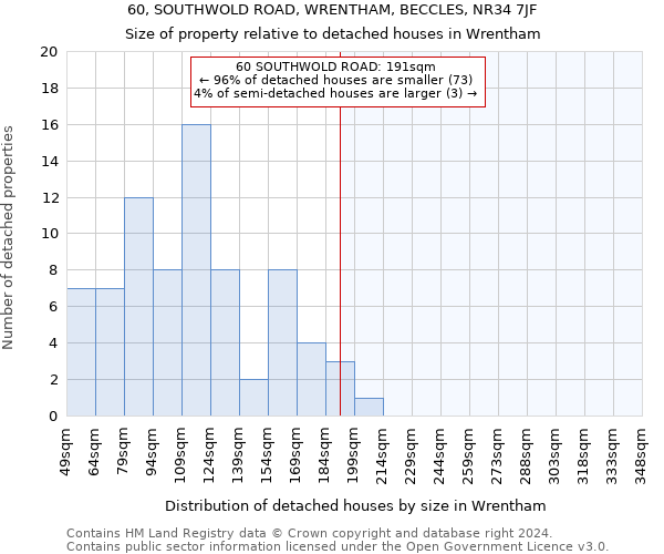 60, SOUTHWOLD ROAD, WRENTHAM, BECCLES, NR34 7JF: Size of property relative to detached houses in Wrentham