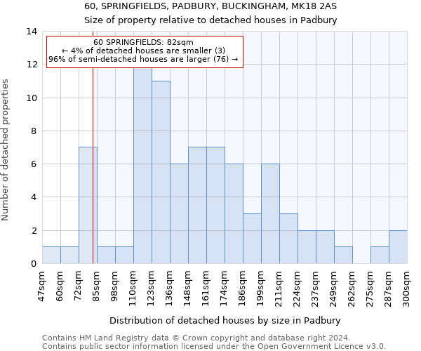 60, SPRINGFIELDS, PADBURY, BUCKINGHAM, MK18 2AS: Size of property relative to detached houses in Padbury