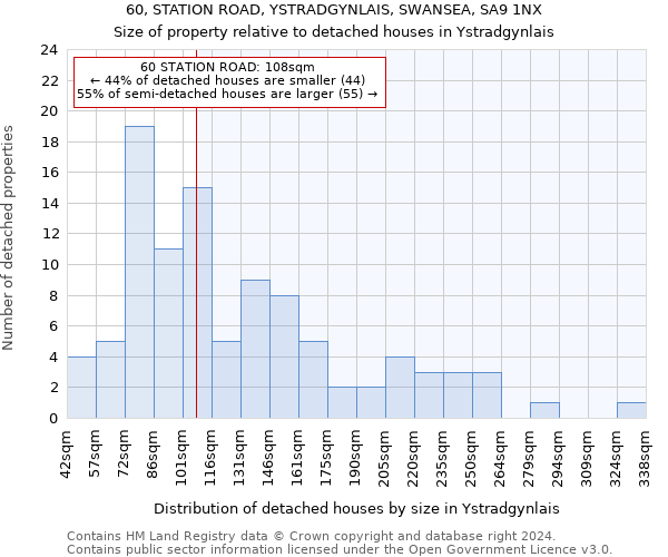 60, STATION ROAD, YSTRADGYNLAIS, SWANSEA, SA9 1NX: Size of property relative to detached houses in Ystradgynlais