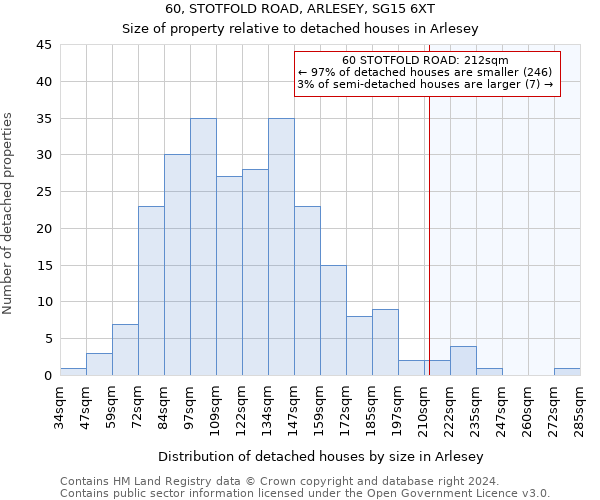 60, STOTFOLD ROAD, ARLESEY, SG15 6XT: Size of property relative to detached houses in Arlesey