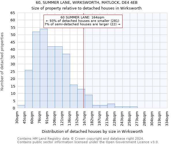 60, SUMMER LANE, WIRKSWORTH, MATLOCK, DE4 4EB: Size of property relative to detached houses in Wirksworth