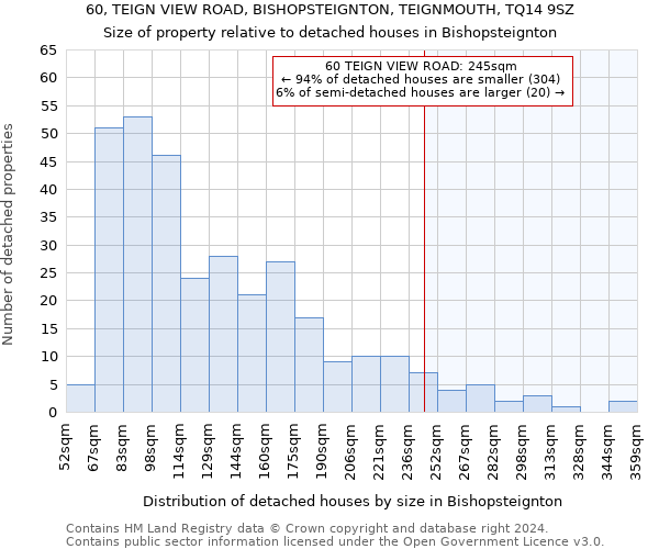 60, TEIGN VIEW ROAD, BISHOPSTEIGNTON, TEIGNMOUTH, TQ14 9SZ: Size of property relative to detached houses in Bishopsteignton