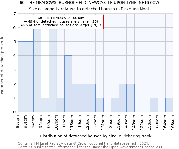 60, THE MEADOWS, BURNOPFIELD, NEWCASTLE UPON TYNE, NE16 6QW: Size of property relative to detached houses in Pickering Nook