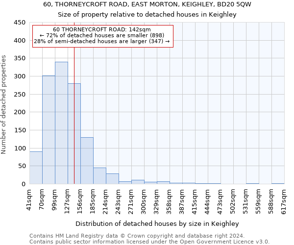 60, THORNEYCROFT ROAD, EAST MORTON, KEIGHLEY, BD20 5QW: Size of property relative to detached houses in Keighley