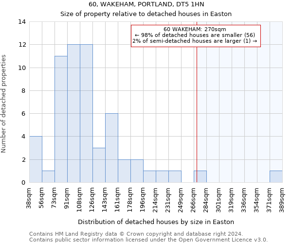 60, WAKEHAM, PORTLAND, DT5 1HN: Size of property relative to detached houses in Easton