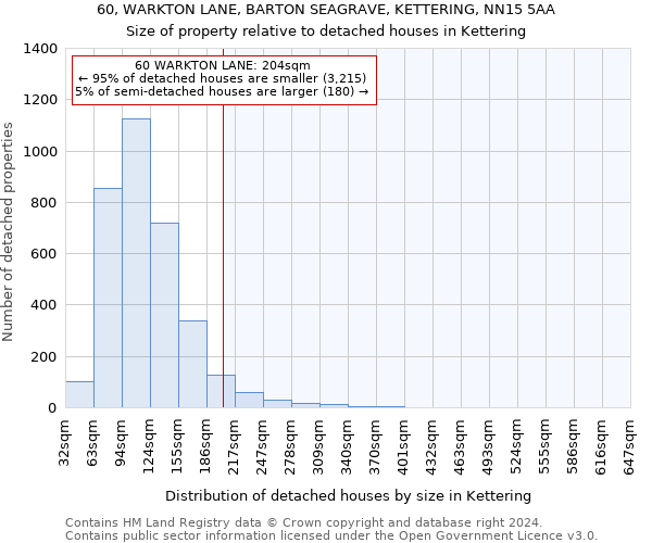 60, WARKTON LANE, BARTON SEAGRAVE, KETTERING, NN15 5AA: Size of property relative to detached houses in Kettering