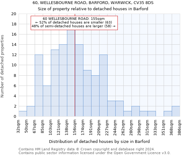 60, WELLESBOURNE ROAD, BARFORD, WARWICK, CV35 8DS: Size of property relative to detached houses in Barford