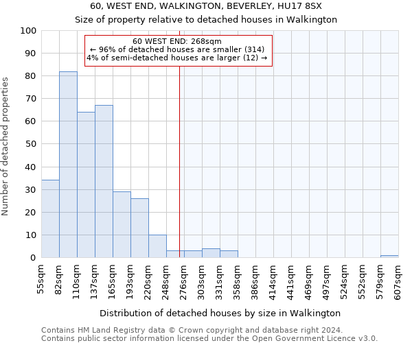 60, WEST END, WALKINGTON, BEVERLEY, HU17 8SX: Size of property relative to detached houses in Walkington