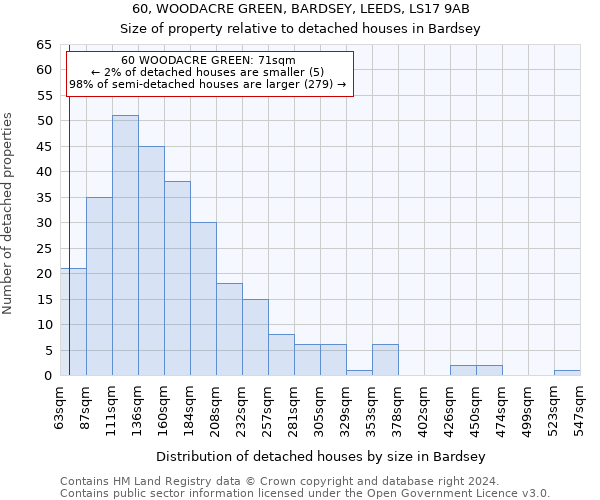 60, WOODACRE GREEN, BARDSEY, LEEDS, LS17 9AB: Size of property relative to detached houses in Bardsey