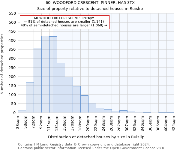 60, WOODFORD CRESCENT, PINNER, HA5 3TX: Size of property relative to detached houses in Ruislip