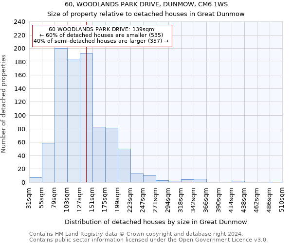 60, WOODLANDS PARK DRIVE, DUNMOW, CM6 1WS: Size of property relative to detached houses in Great Dunmow