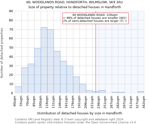 60, WOODLANDS ROAD, HANDFORTH, WILMSLOW, SK9 3AU: Size of property relative to detached houses in Handforth